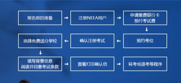 托福考试报名流程