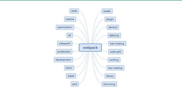 Webpack