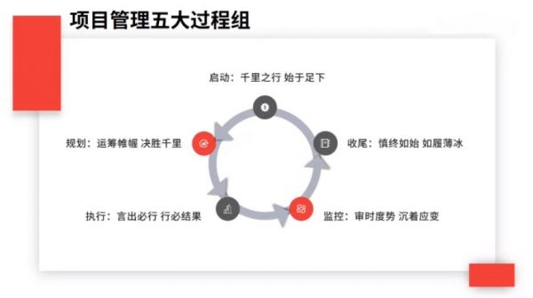 人人都是项目司理 视频截图