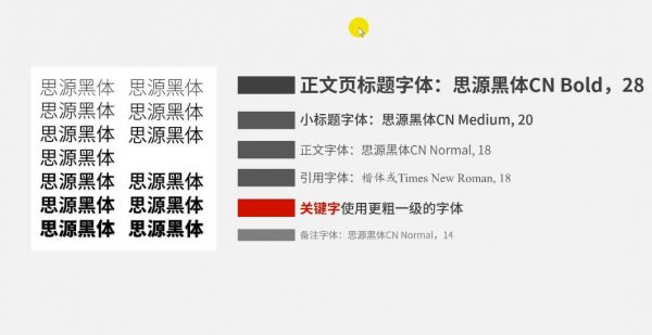 新手到大神-你的最后一套PPT课程 视频截图