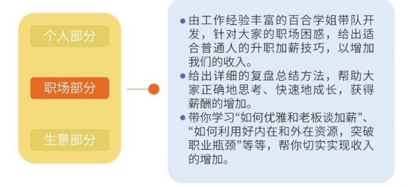 开源赚钱课 课程资料截图