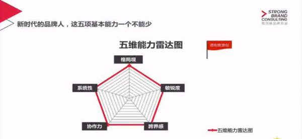 品牌传达和营销 视频截图