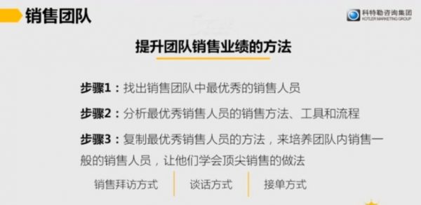 科特勒仅有授权营销课——营销底层思想练习视频截图