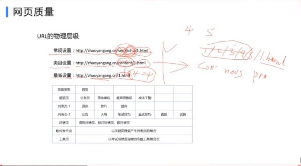 SEO高阶实战班：60天成就自己，轻松学会如何打造百万SEO流量 视频截图