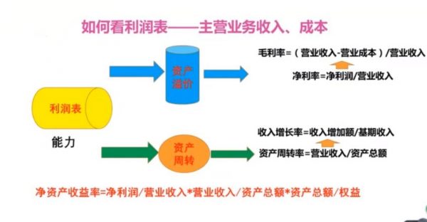 财务尽调基础与实务 视频截图