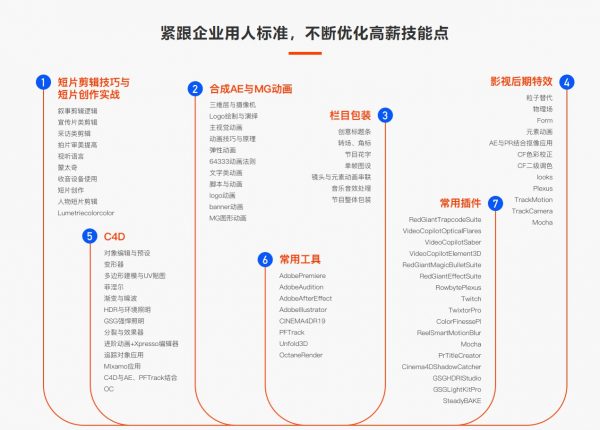 短片编排技巧与 短片创造实战