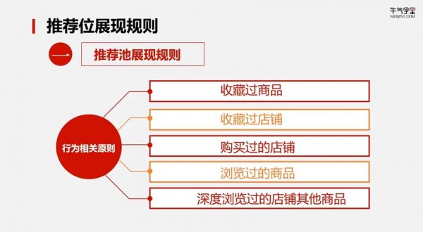 牛气学堂】拼多多进阶课 视频规则