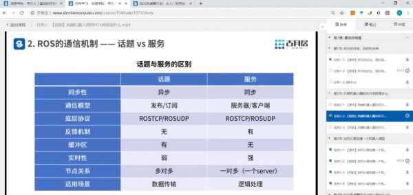 ROS机械臂开发：从入门到实战 视频截图