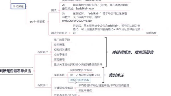 如何有效规避恶意点击 视频截图