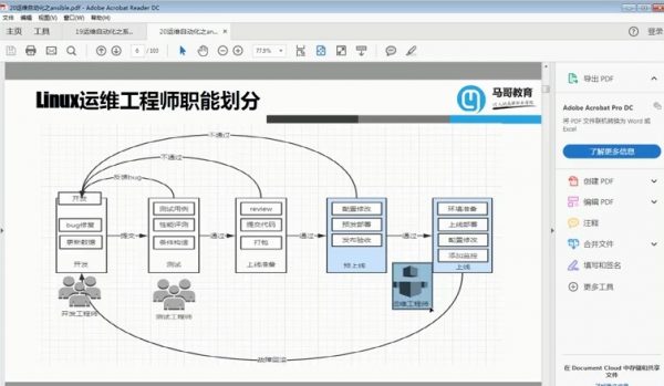 Linux运维工程师职能划分