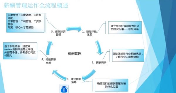 薪酬规划进阶实战特训营 视频截图