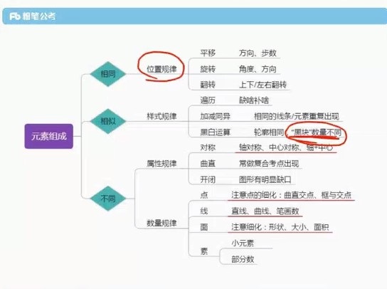 2020年省考书面考试线上双师特训营视频截图