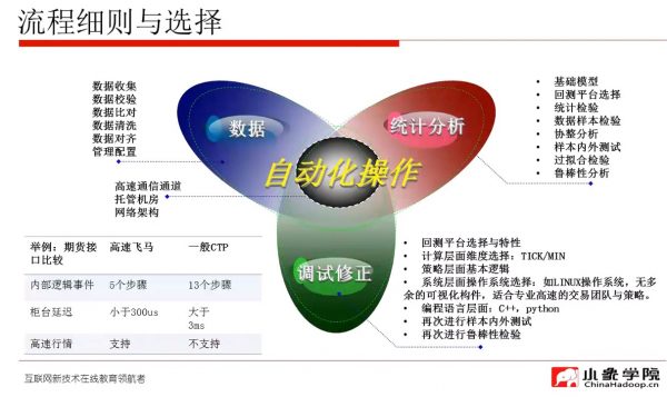 量化买卖流程细则与挑选