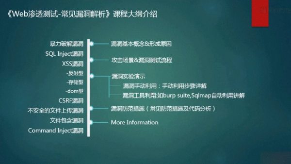 《Web渗透测试-常见漏洞解析》课程