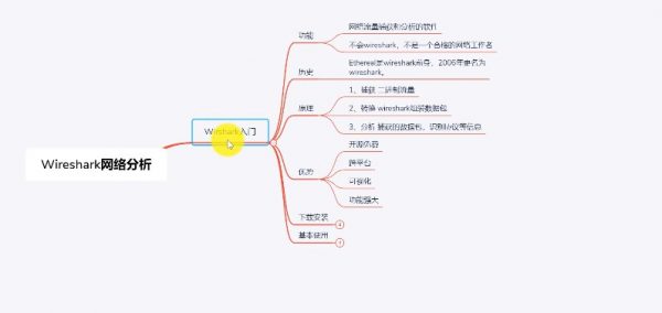 Wireshark网络分析