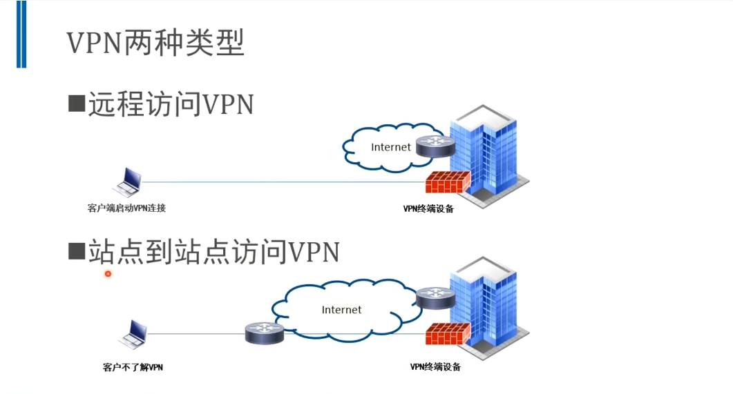 网络安全威胁分析师(初级) 视频截图