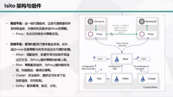 Kubernetes K8s架构师实战集训营【高档班】 视频截图