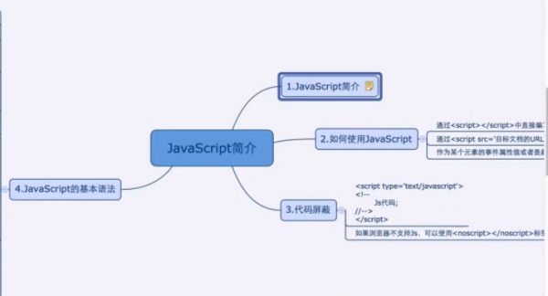 JavaScript简介