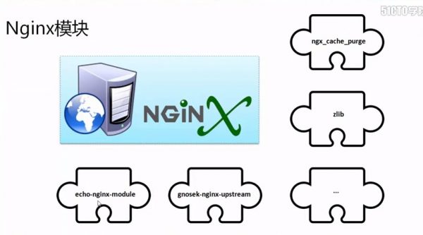 Nginx