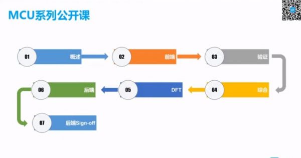 MCU公开课