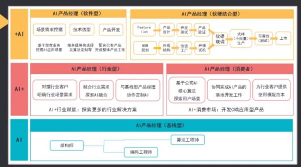 15天入门AI产品经理 视频截图