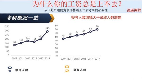 专科到尖端985硕士实操详解 视频截图