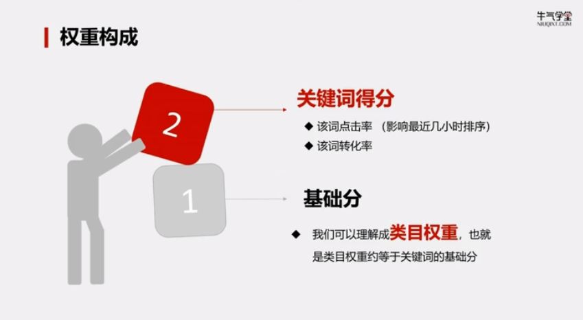 拼多多实战运营攻略 视频截图