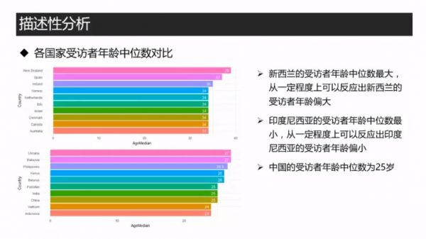 Kaggle十大事例精讲课程 视频截图