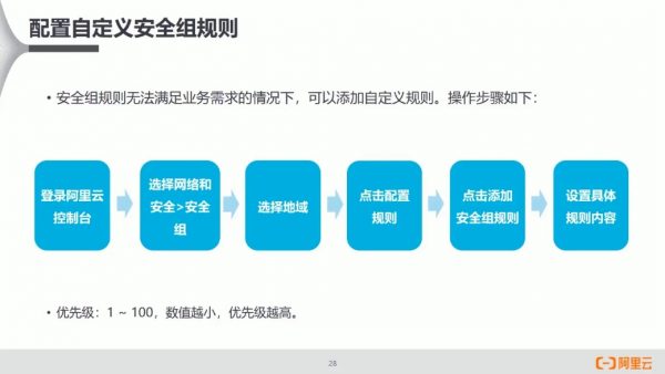 云计算ACP认证配套培训 视频截图