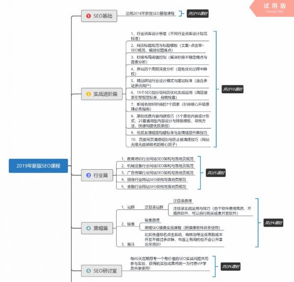 2019新版附子SEO教程