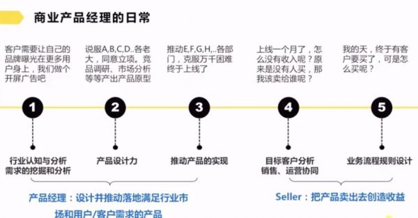 商业产品司理的挣钱思想 视频截图