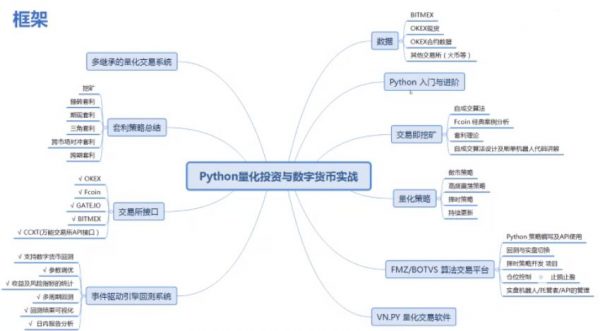 Python量化投资与数字货币实战 课程框架