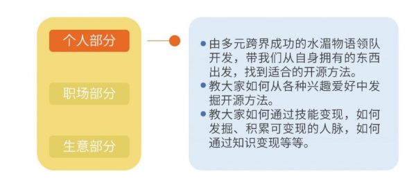 开源赚钱课 课程资料截图