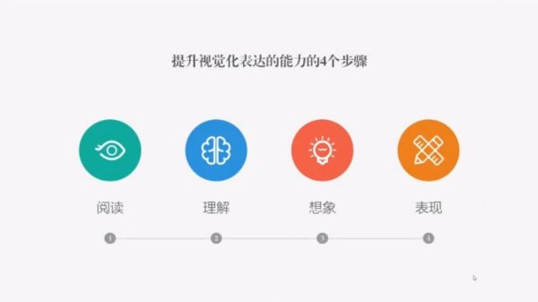 PPT思想进阶 视频截图