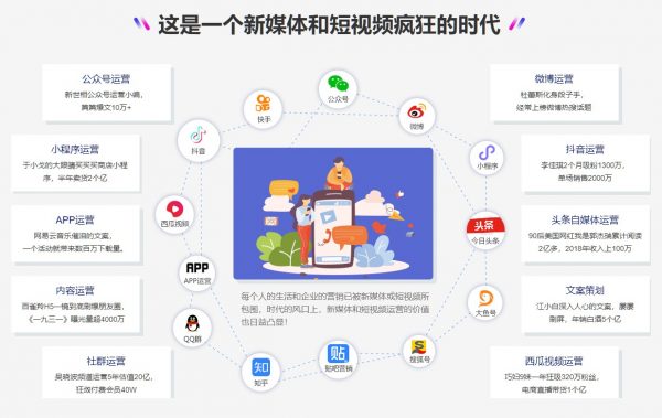 这是一个新媒体和短视频疯狂的时代