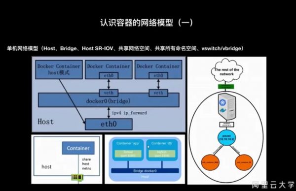 阿里专家带你玩转DevOps企业最佳实践 视频截图