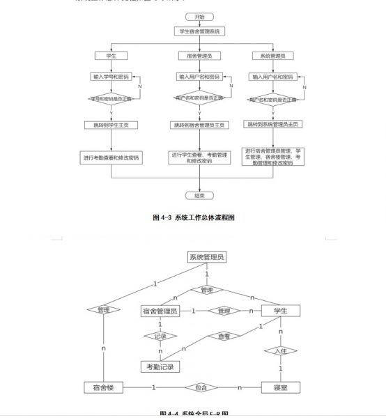 体系作业整体流程图