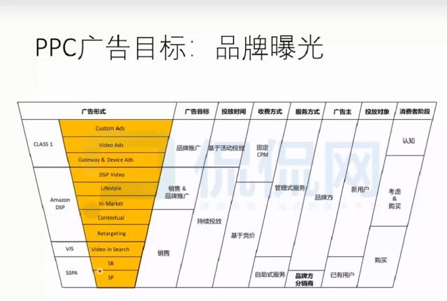 亚马逊广告研究院 视频截图