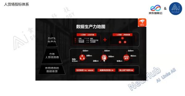 京东互联网数据分析实战训练营 视频截图