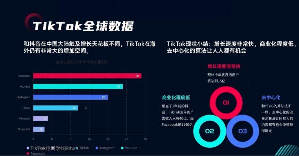 TikTok电商变现终极攻略 视频截图