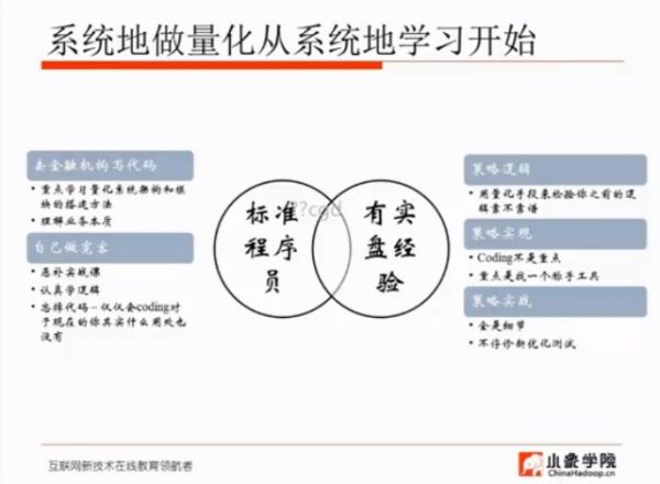 系统地做量化从系统地学习开始