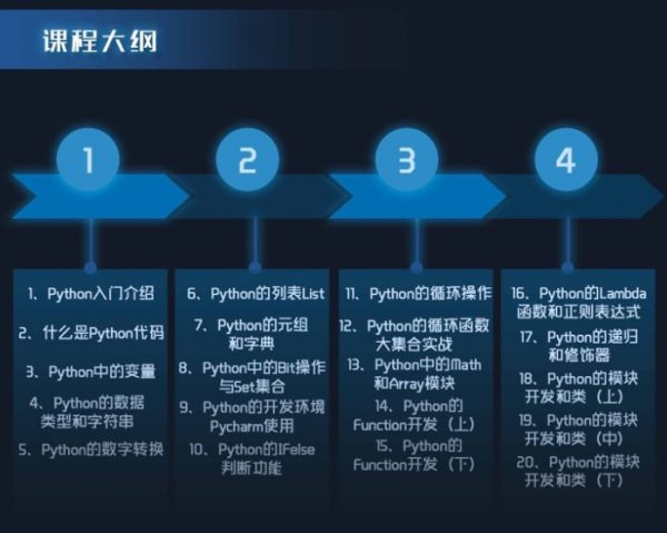 Python10H实操入门课 课程大纲