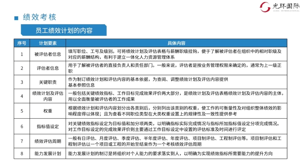 2024软考光环国际项目管理师 视频截图