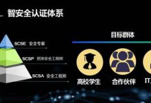 深信服智安全SCSA认证课程,视频培训课程百度云盘下载-VIPC6资源网