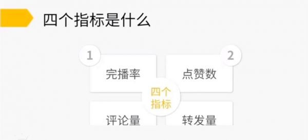 短视频运营与直播变现系统课 视频截图