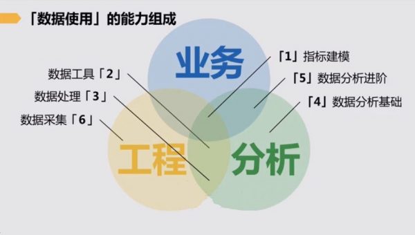 互联网业务数据分析实战 视频截图