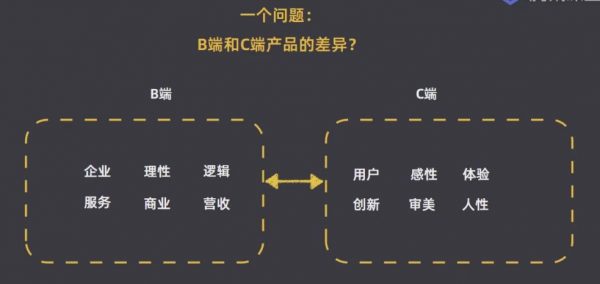 B端产品经理进阶之路 视频截图