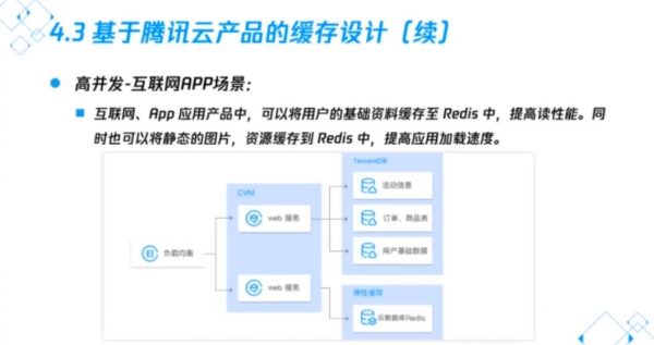 企业云架构设计 视频截图