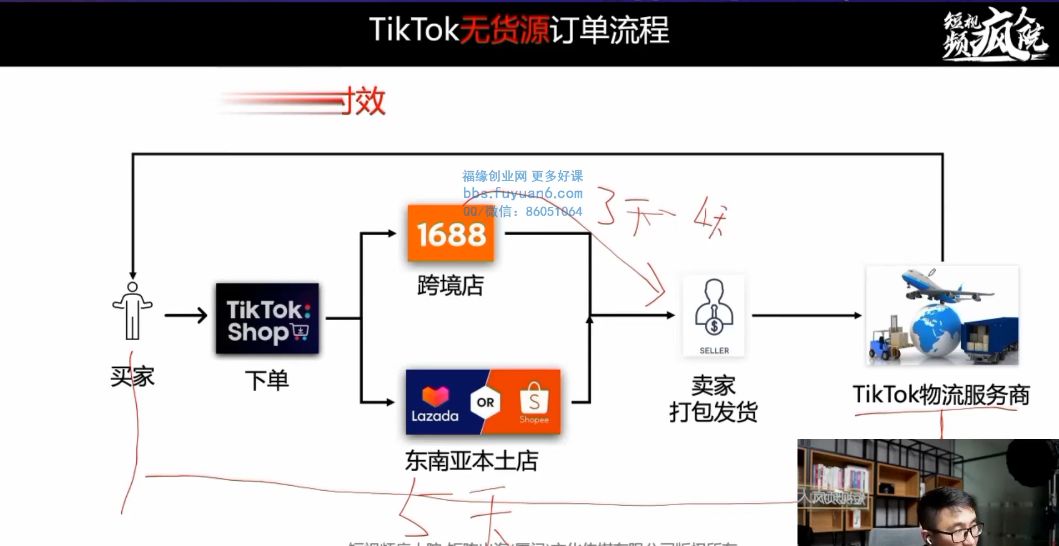 Tik Tok Shop训练营 视频截图