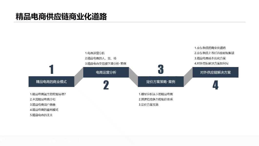 商业分析师高薪培养计划 视频截图